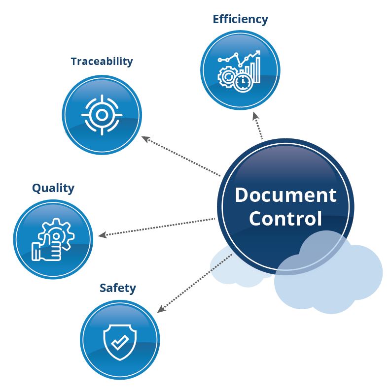 White Paper: Managing the Chaos of Document Control - ProjectReady