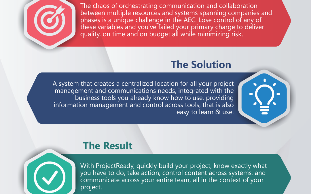 Why Project Managers Choose ProjectReady