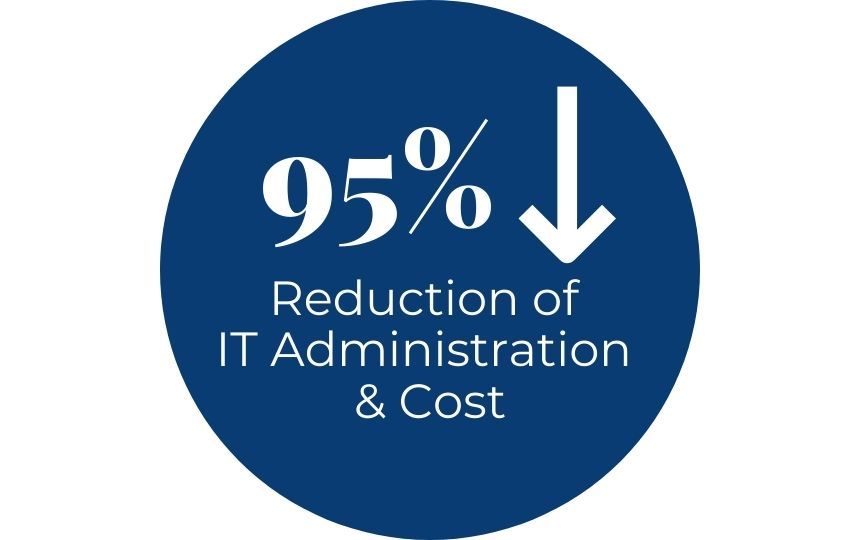 Reduce IT Administration - ProjectReady