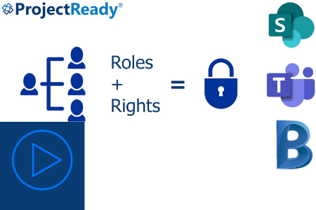 Automated Cross Platform Security and Governance