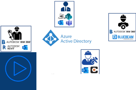 ProjectReady and the IT Professional