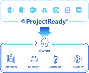 ProjectReady-Connected-Workflows