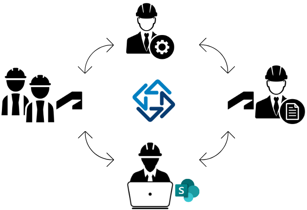  | ProjectReady